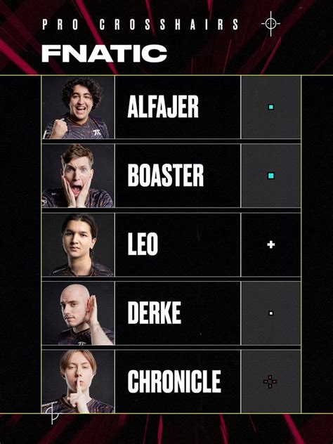 Valorant Crosshair Codes Of All Professional Players (2023).